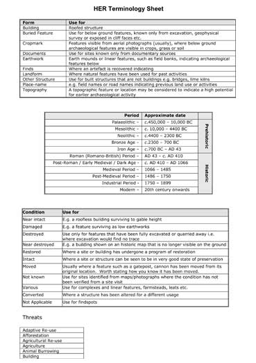 HER Terminology Sheet